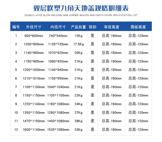 天地盖HDPE双层吸塑